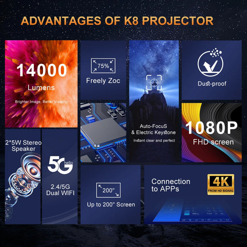 Vivicine K8 5G WiFi 1920x1080 Full HD 1080p 4K Projector,Dust-proof Auto Focus HDR10 LED Home Movie Game Proyector Beamer