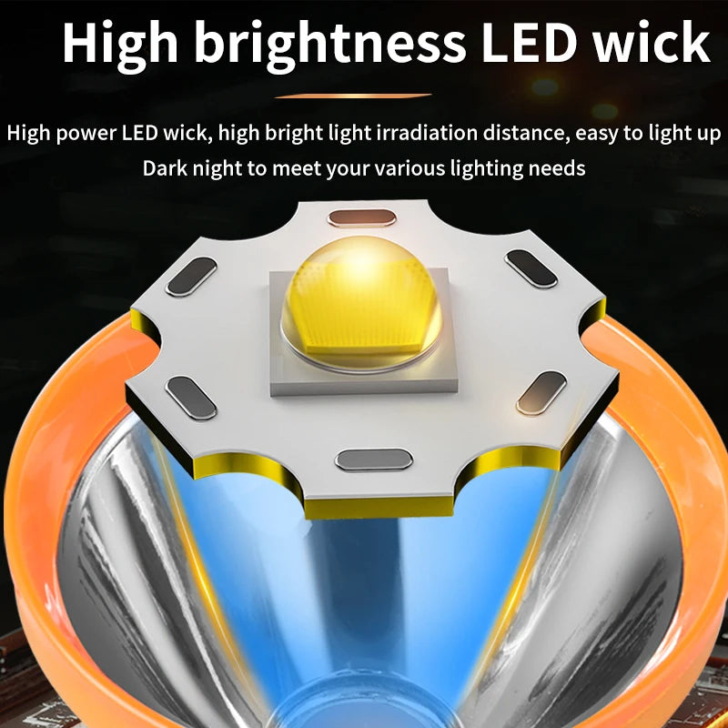 Separates Headlamp, Ultra-Long Battery Life, Strong Light, Stepless Dimming, Rechargeable Led Night Fishing and Fish Miner&