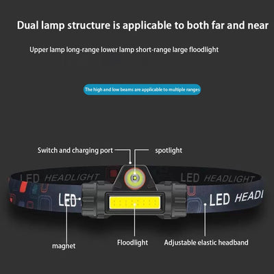 Powerful LED Headlamp COB USB Rechargeable Headlight Built-in Battery Waterproof Fishing Hiking Head Torch Headlamp
