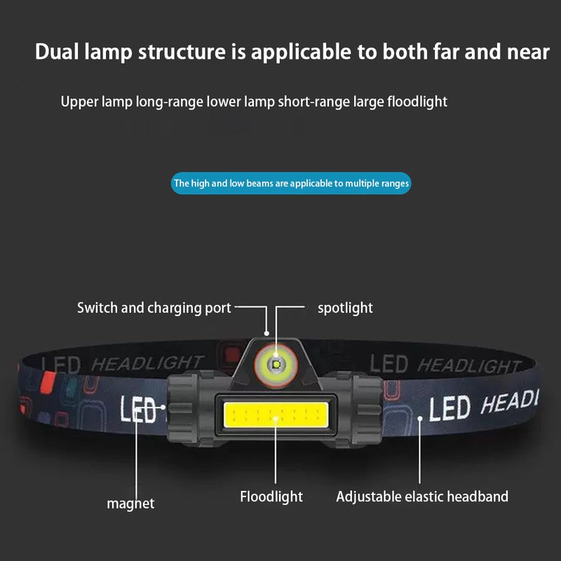 Powerful LED Headlamp COB USB Rechargeable Headlight Built-in Battery Waterproof Fishing Hiking Head Torch Headlamp
