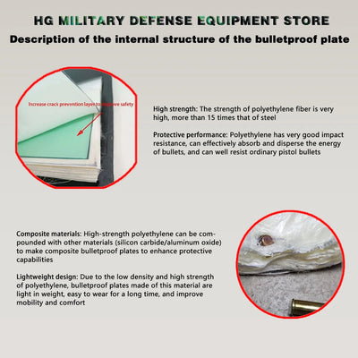 Level 3a NIJ IIIA Tactical Self Defense 6x6 Inch 10mm Side Waist Soft Aramid Plate Bulletproof Vest Waist Bulletproof Armor